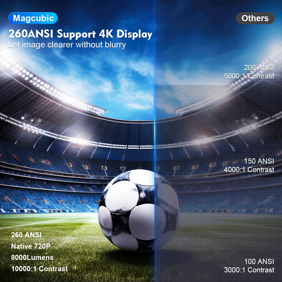 Mini Projecteur 4K ultra